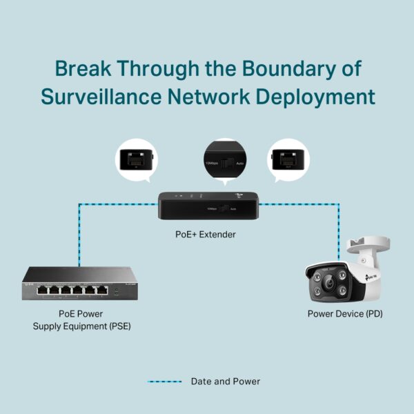 TP-Link Omada PoE+ Extender