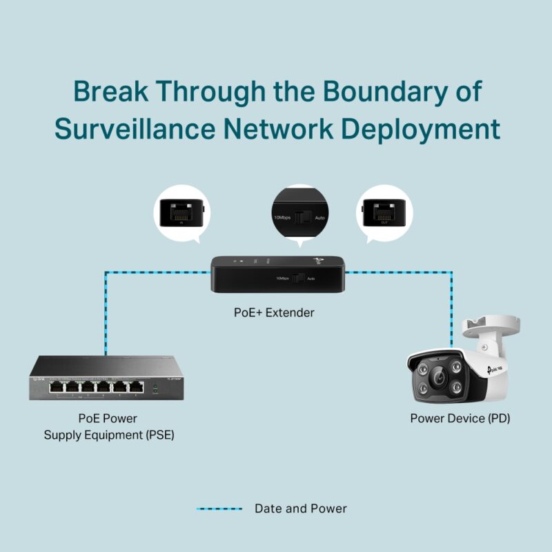 TP-Link Omada PoE Extender