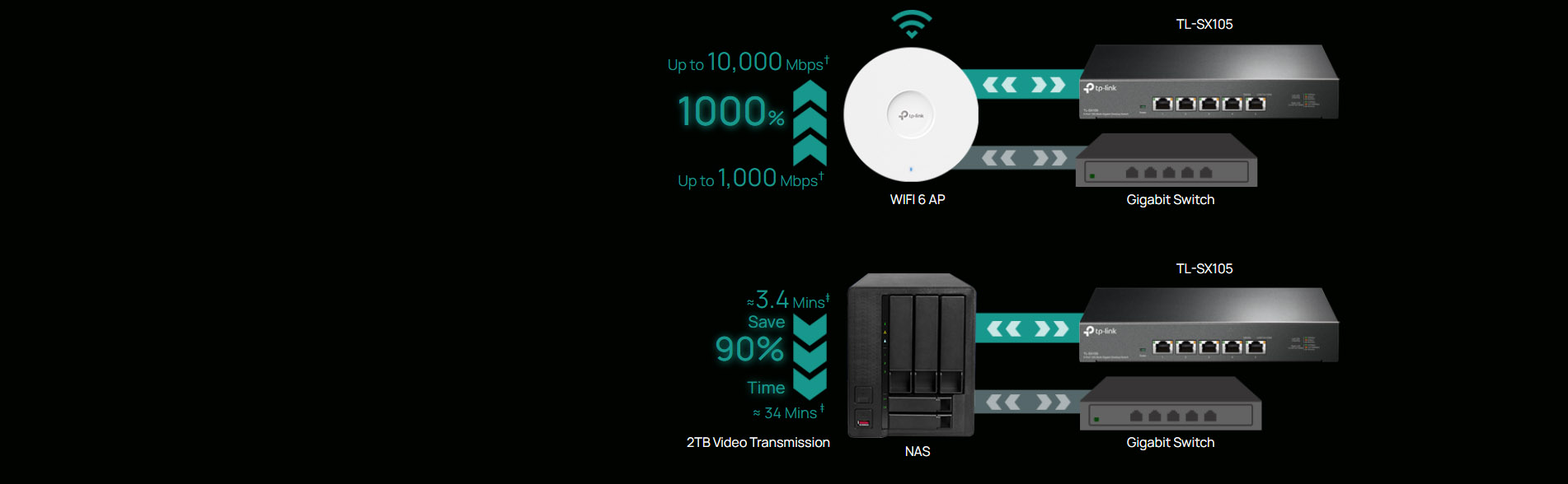 TP-Link 5-Port 10G Desktop Switch [ TL-SX105 ]