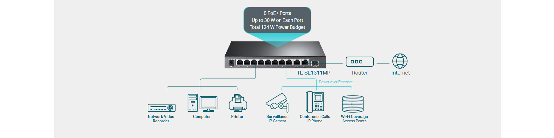 TP-Link 8-Port 10/100Mbps + 3-Port Gigabit Desktop Switch with 8-Port PoE+ [ TL-SL1311MP ]
