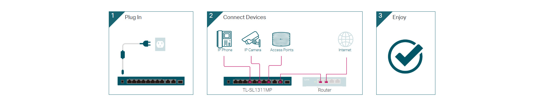 TP-Link 8-Port 10/100Mbps + 3-Port Gigabit Desktop Switch with 8-Port PoE+ [ TL-SL1311MP ]