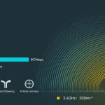 Tp-Link AC1200 Wireless MU-MIMO