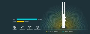 Tp-Link AC1200 Wireless MU-MIMO