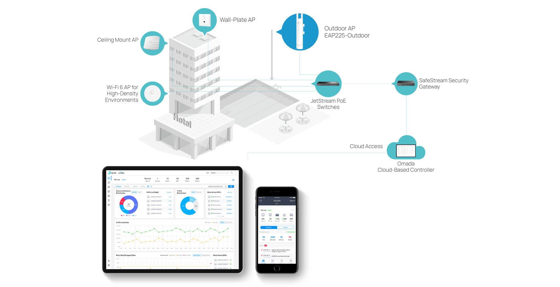 Tp-Link AC1200 Wireless EAP225-Outdoor