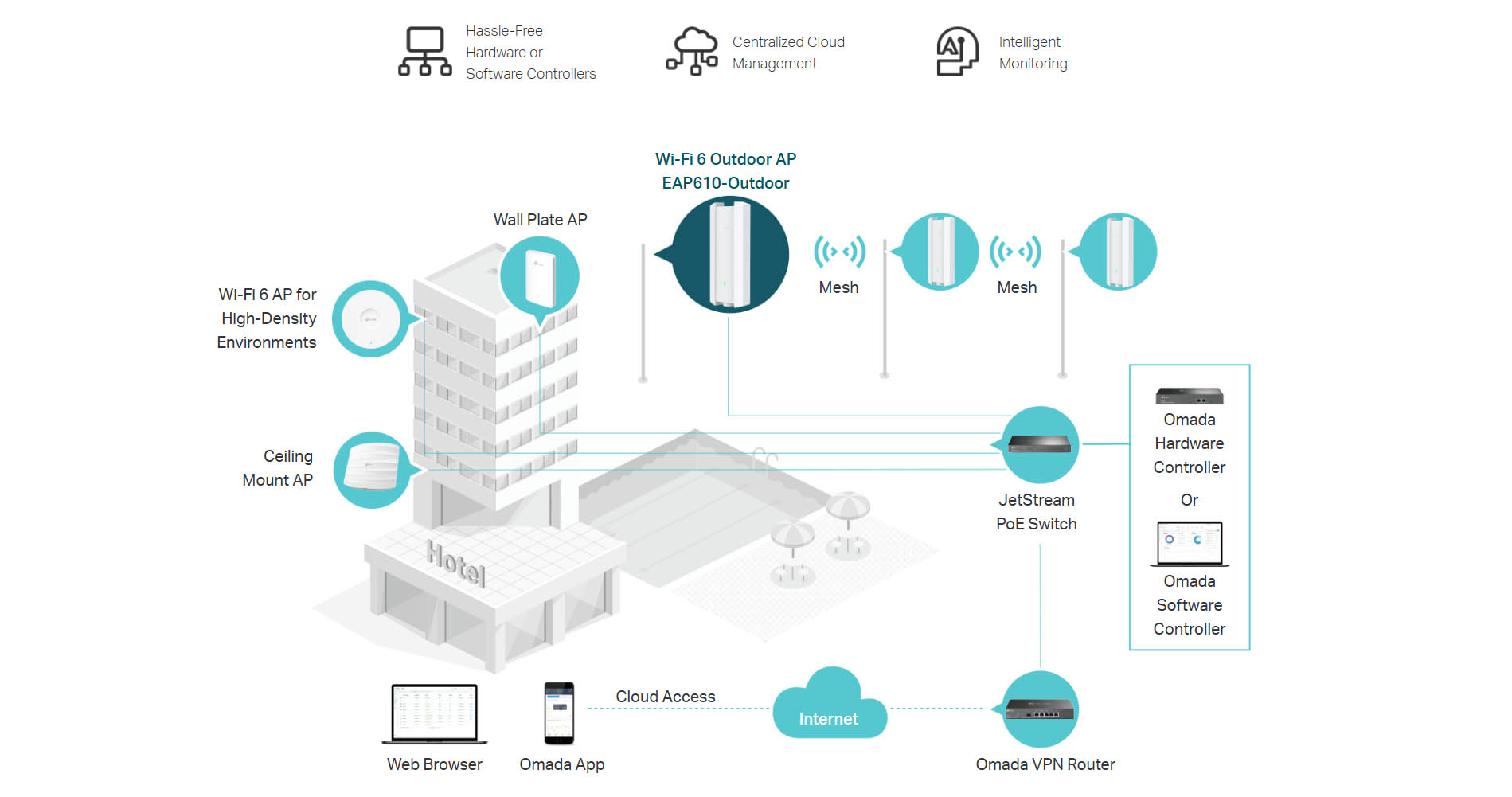 Tp-Link AX1800 Indoor/Outdoor WiFi 6 Access Point [ EAP610-Outdoor ]