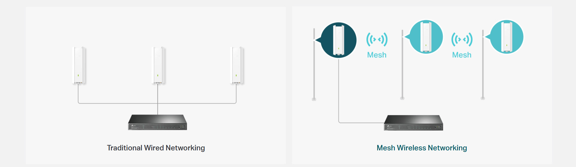 Tp-Link AX1800 Indoor/Outdoor WiFi 6 Access Point [ EAP610-Outdoor ]