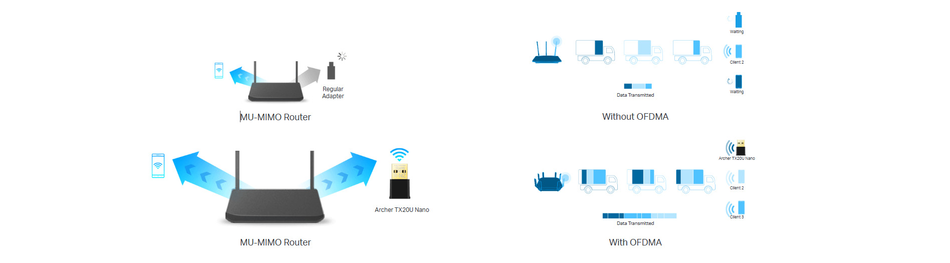 TP-Link AX1800 Nano Wi-Fi 6 Wireless USB Adapter [ Archer TX20U Nano ]