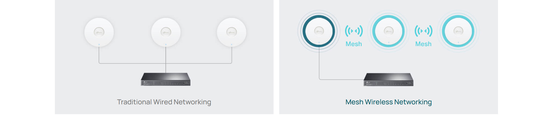 TP-Link AX3000 Ceiling Mount WiFi 6 Access Point [ EAP653 ]