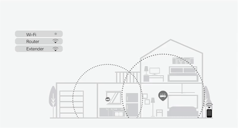 TP-Link AX3000 Mesh WiFi 6 Extender [ RE705X ]