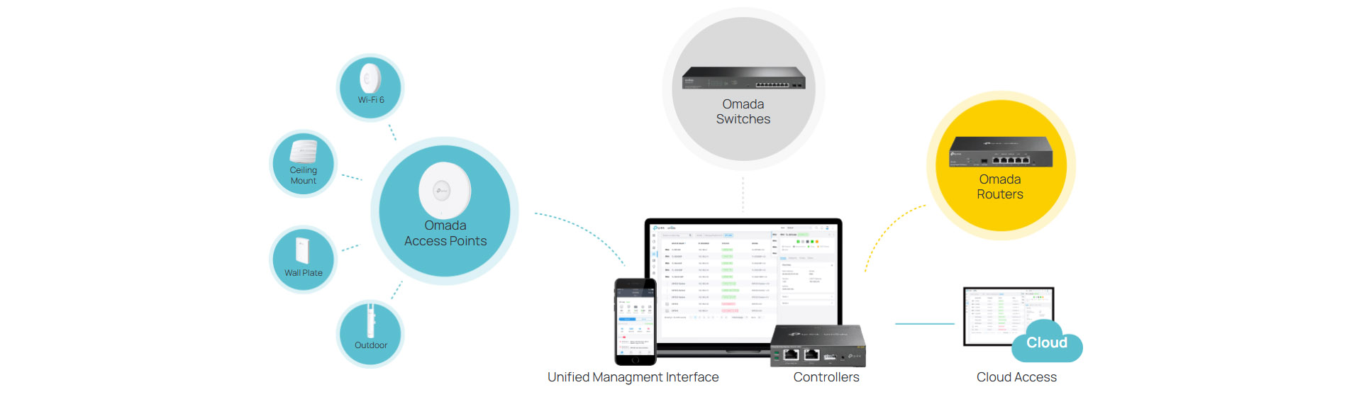 TP-Link Omada Hardware Controller [ OC200 ]