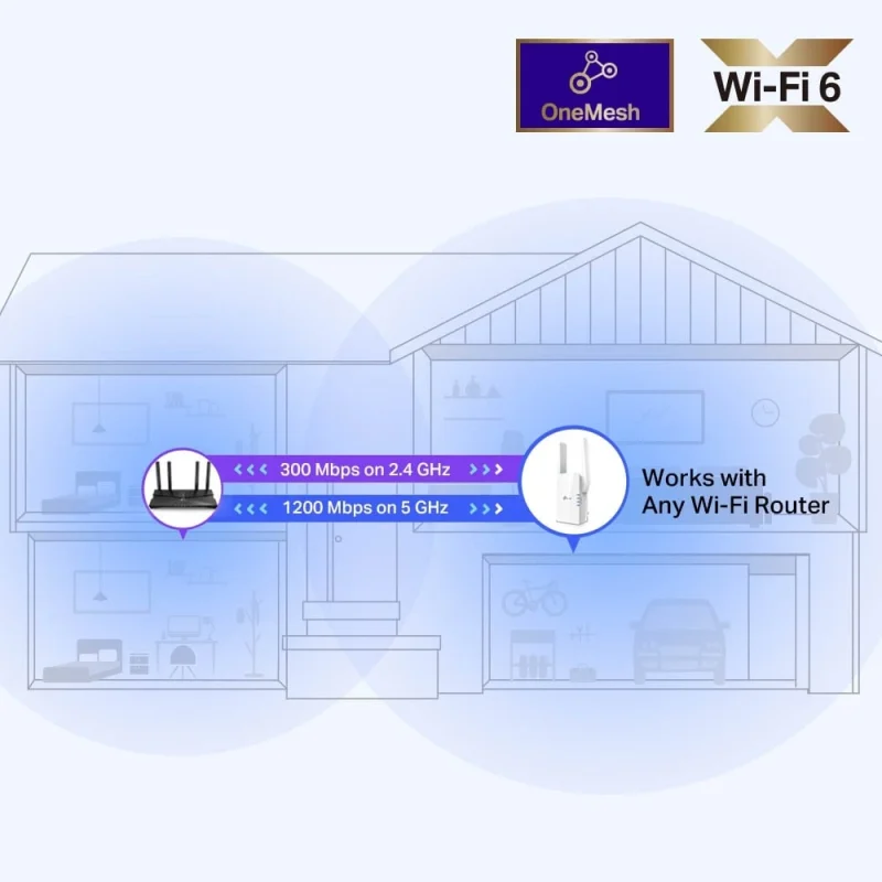 TP-Link AX1500 Range Extender