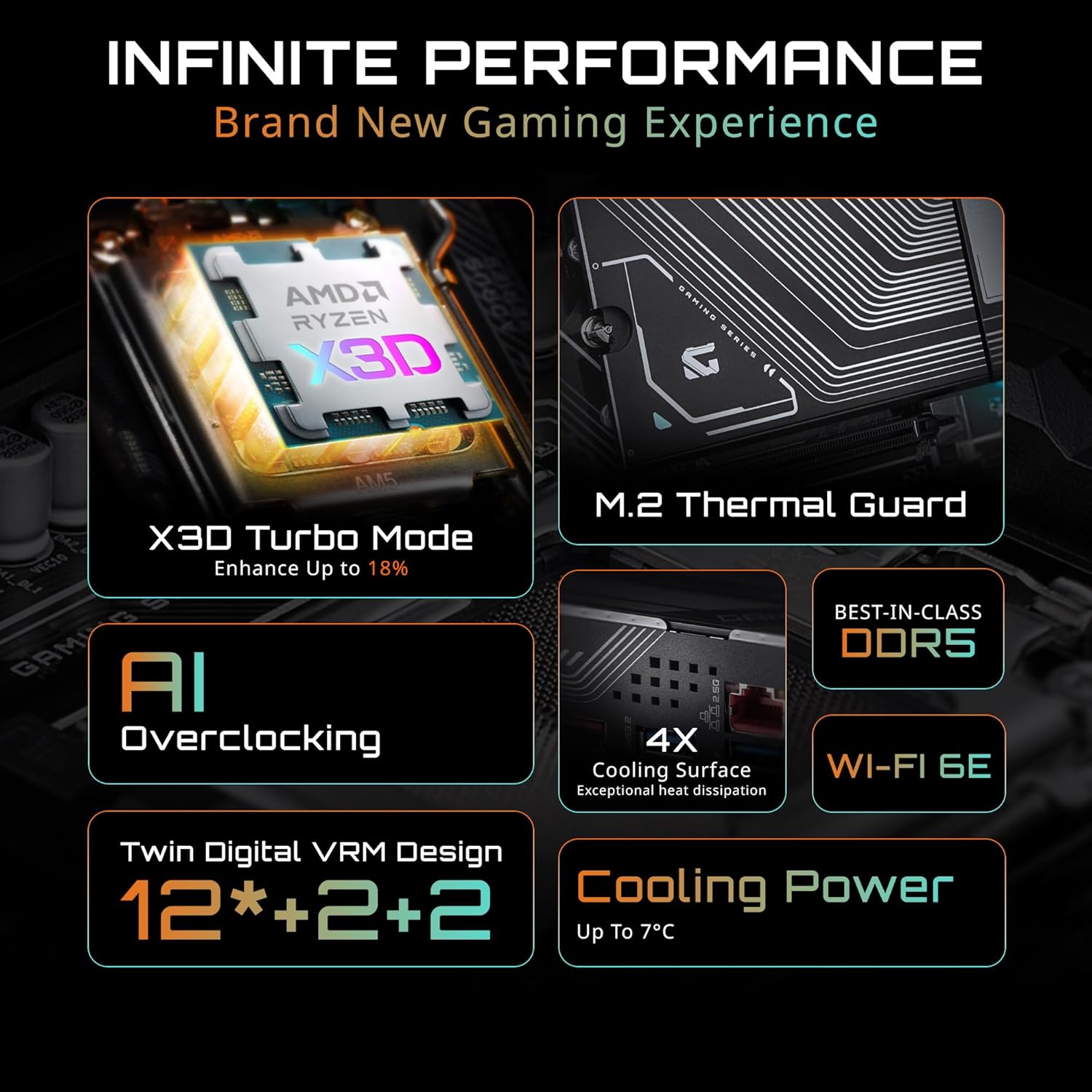 Gigabyte B850 Gaming X
