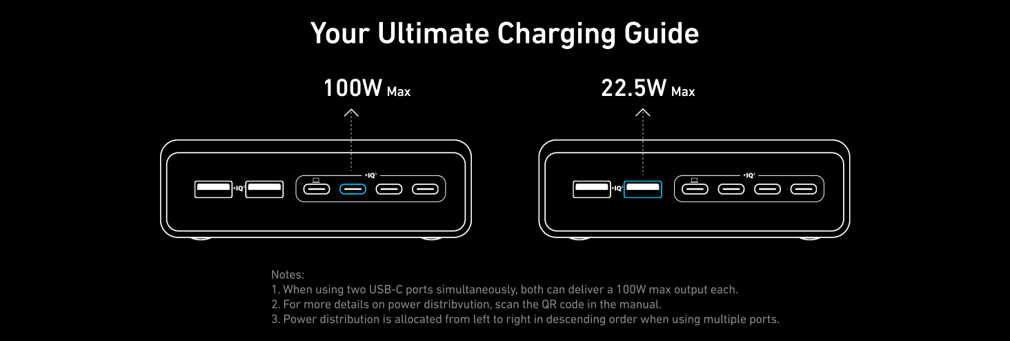 Anker Prime Charger (200W / 6-Ports / GaN) Supercharged Multi-Port Desktop Charging Station [ A2683341 ]