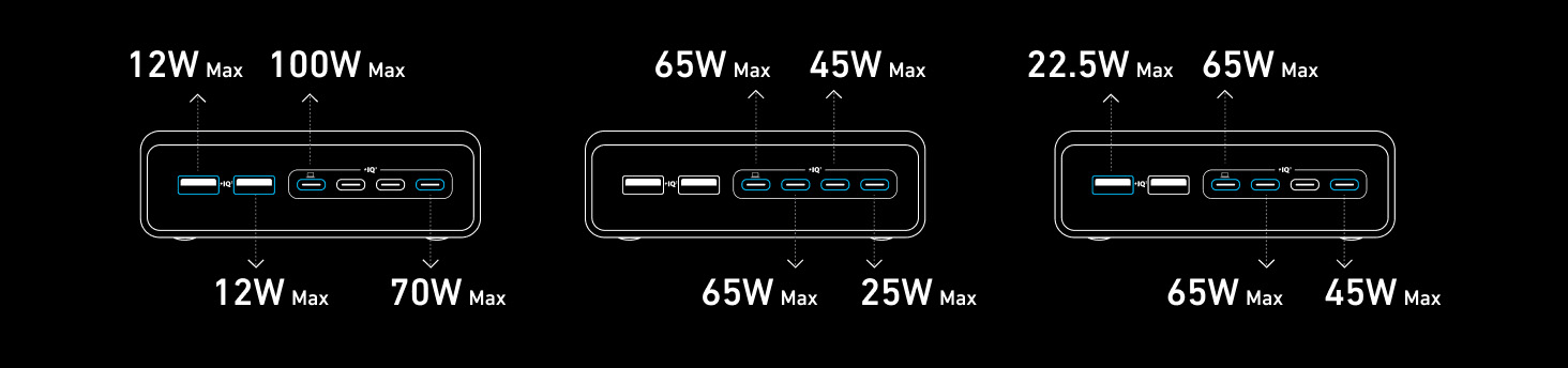 Anker Prime Charger (200W / 6-Ports / GaN) Supercharged Multi-Port Desktop Charging Station [ A2683341 ]