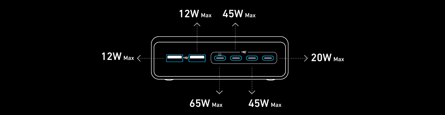 Anker Prime Charger (200W / 6-Ports / GaN) Supercharged Multi-Port Desktop Charging Station [ A2683341 ]