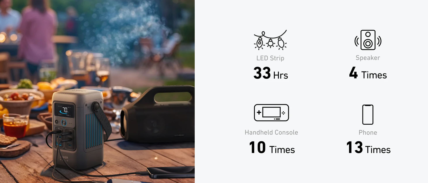 Anker SOLIX C200 DC (60000mAh (192Wh) / 200W) Portable Power Station [ A17270Z1 ]