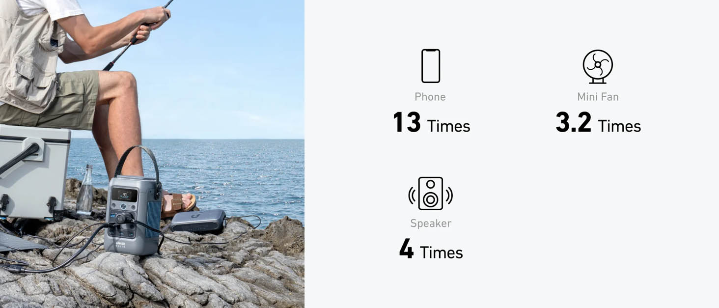 Anker SOLIX C200 DC (60000mAh (192Wh) / 200W) Portable Power Station [ A17270Z1 ]