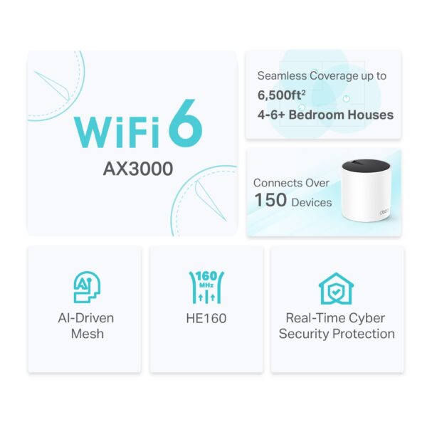 TP-Link Deco X55 AX3000