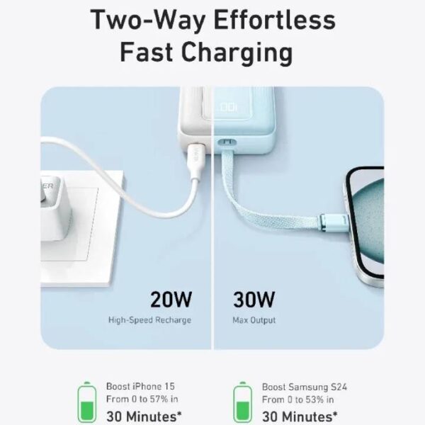 Anker Zolo A1688H31 Blue