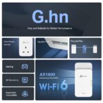 TP-Link PGW2440 AX1800 Kit