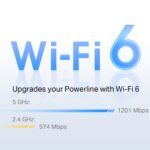 TP-Link PGW2440 AX1800 Kit