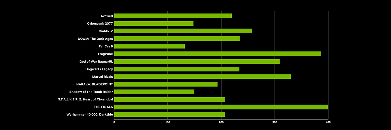 Nvidia GeForce RTX 5060