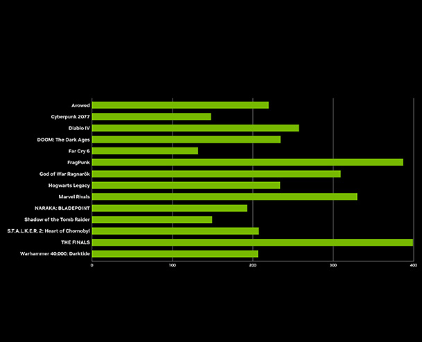 Nvidia GeForce RTX 5060