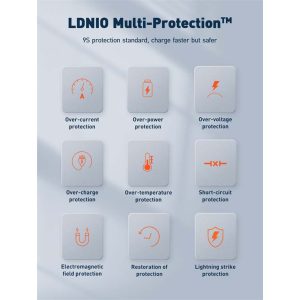 LDNIO Q408 Charger White