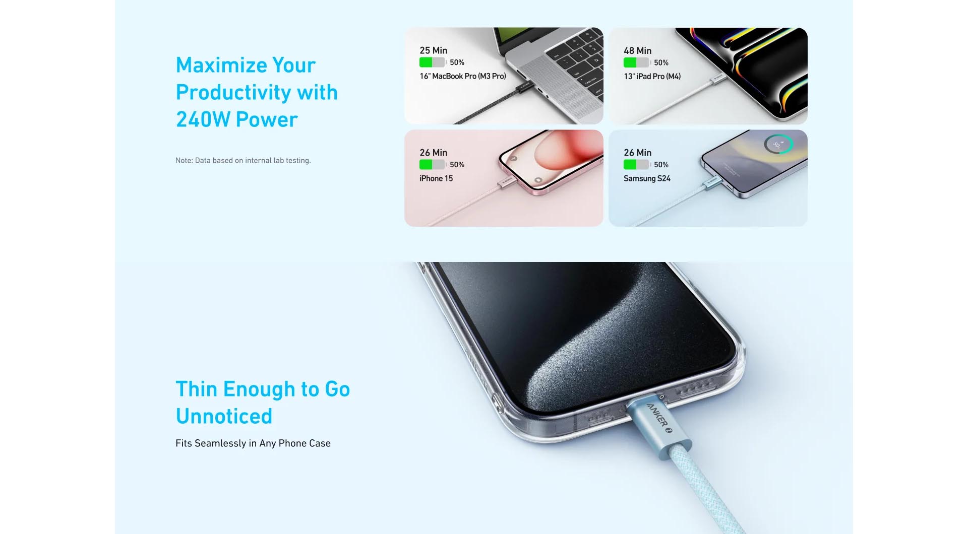 Anker Zolo USB C to USB C 240W Braided Fast Charging Cable [ A8060H11 ]