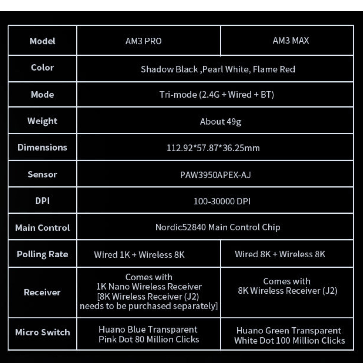 Ajazz AM3 max white