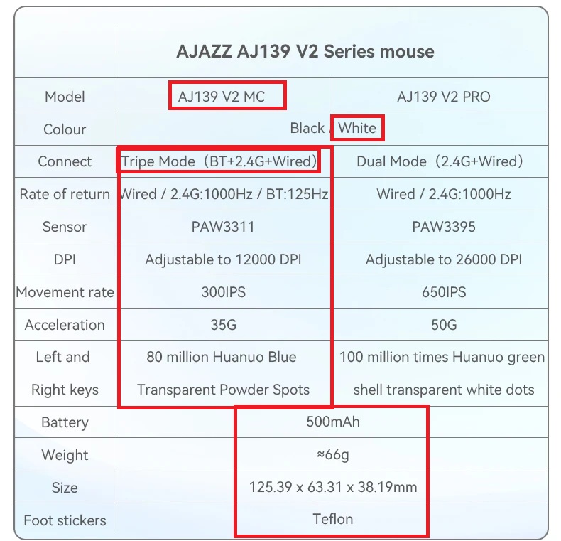 AJAZZ AJ139 V2 MC