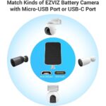 EZVIZ Solar Charging