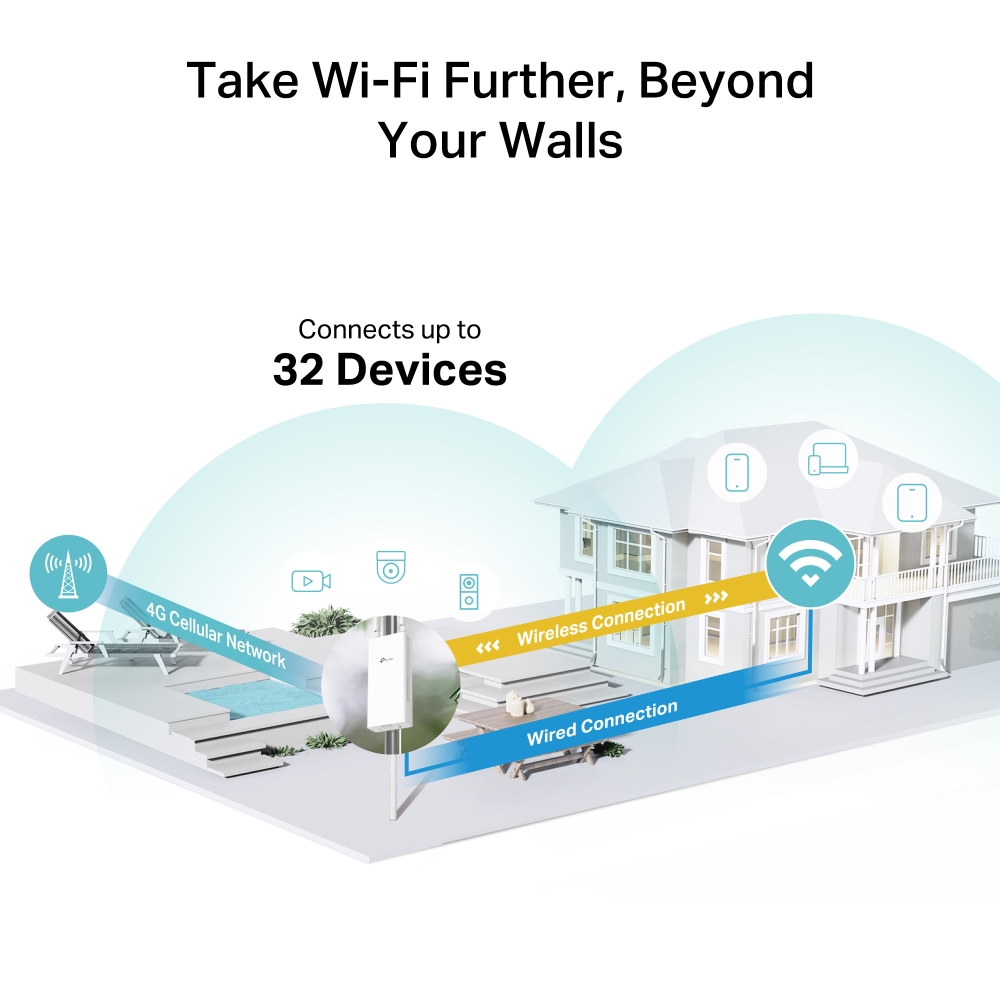 TP-Link 4G TL-MR100-Outdoor LTE