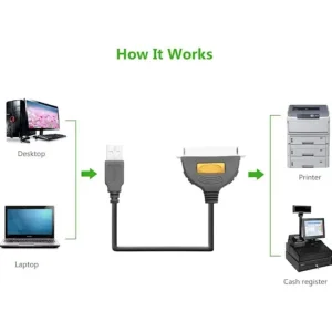UGREEN USB IEEE1284 CR124
