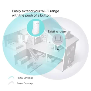 TP-Link AC750 RE200