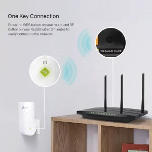 TP-Link AC750 RE200