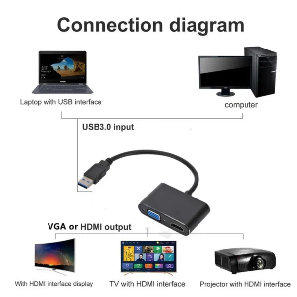 USB HDMI VGA adapter