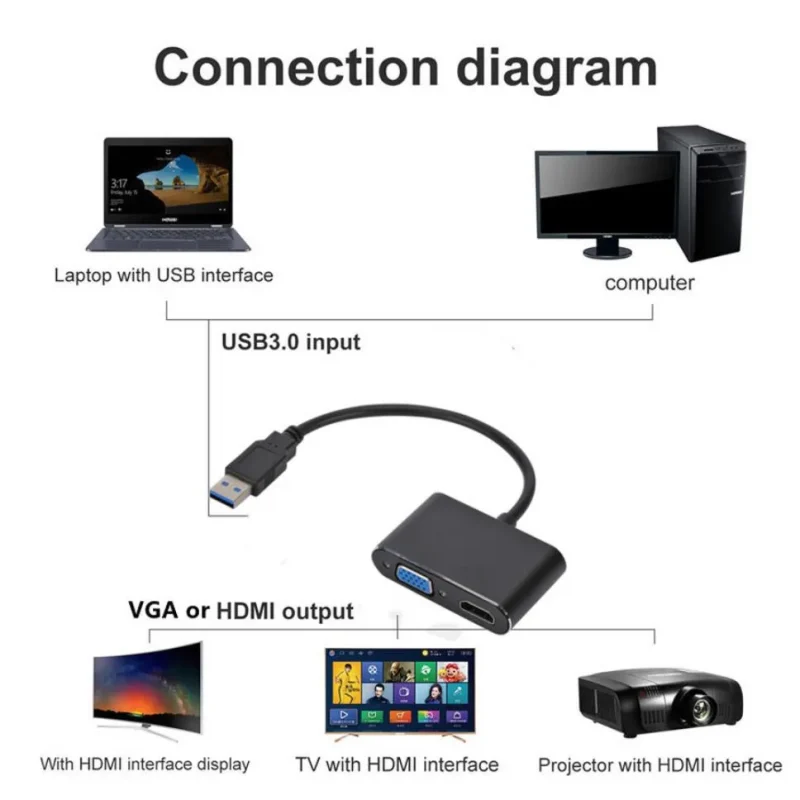 USB HDMI VGA adapter