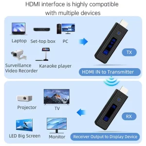 HDMI Wireless transmitter receiver