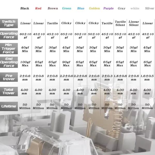 Switch Mechanical Keyboard blue