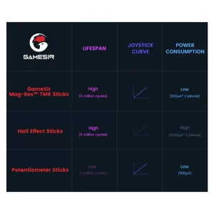 GameSir Cyclone 2 Standard Edition Game Controller White Without Dock - Image 5