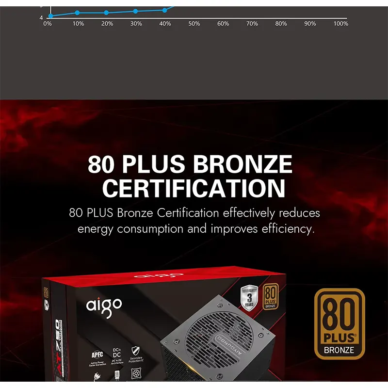 Aigo 750W Power Supply