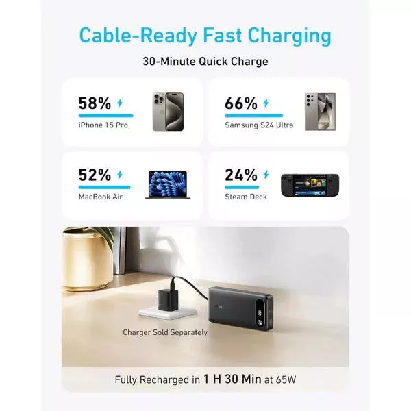 Multi‑Port Charging Anker PowerCore 20000mAh Black