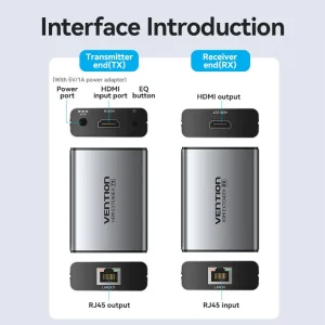 Vention Aluminum HDMI Extender