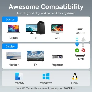 Vention USB-C to Dual-HDMI