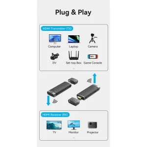 Vention Wireless HDMI Transmitter