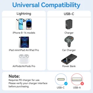 Vention USB-C to Lightning