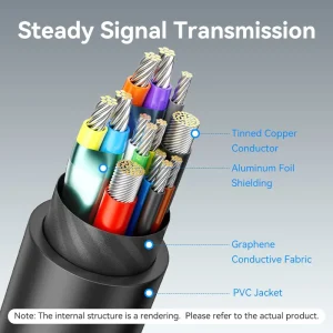 Vention USB-C to Dual-HDMI