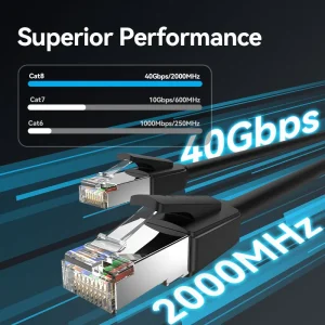 Vention Cat8 40Gbps  - IKKB