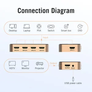 Vention HDMI™ Switcher Black
